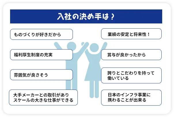 入社の決め手は?