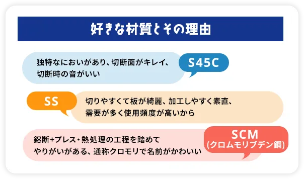 好きな材質とその理由